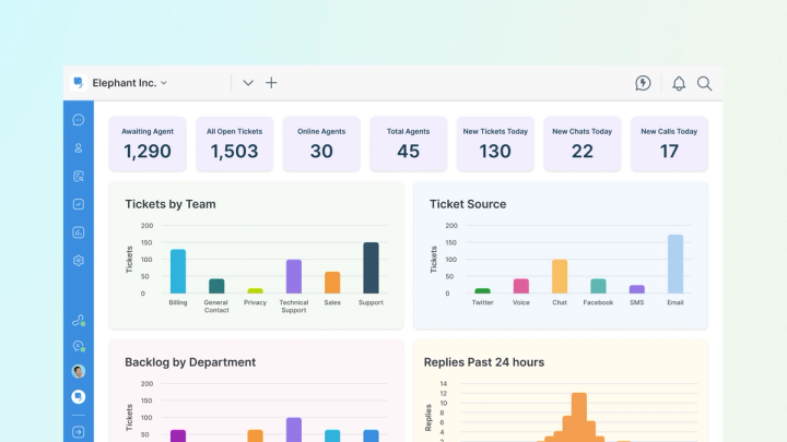 Reporting Dashboard for Live chat software